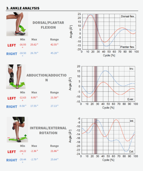 Sample of running analysis report