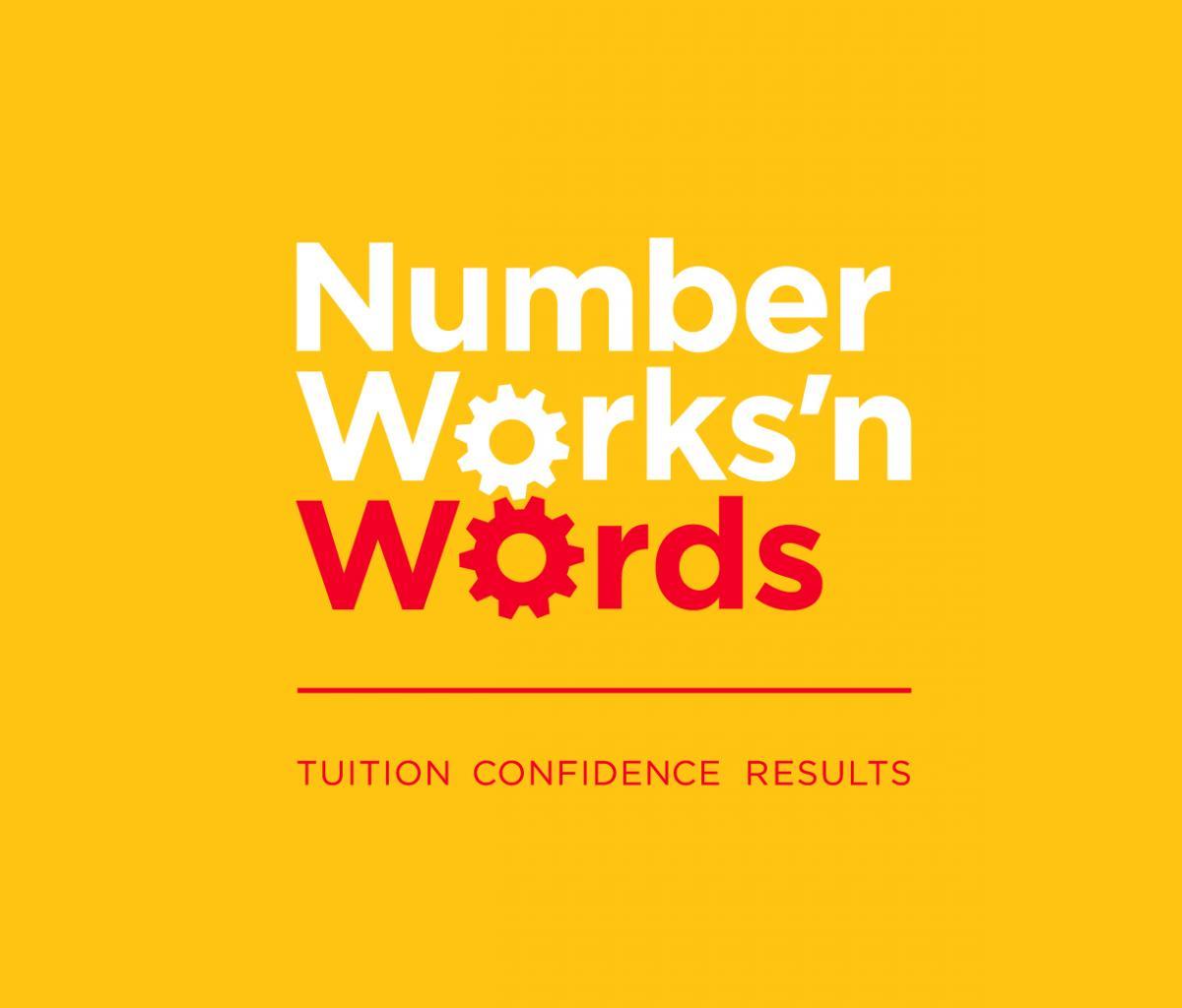 Maths and English Tutoring – NumberWorks’nWords Miranda